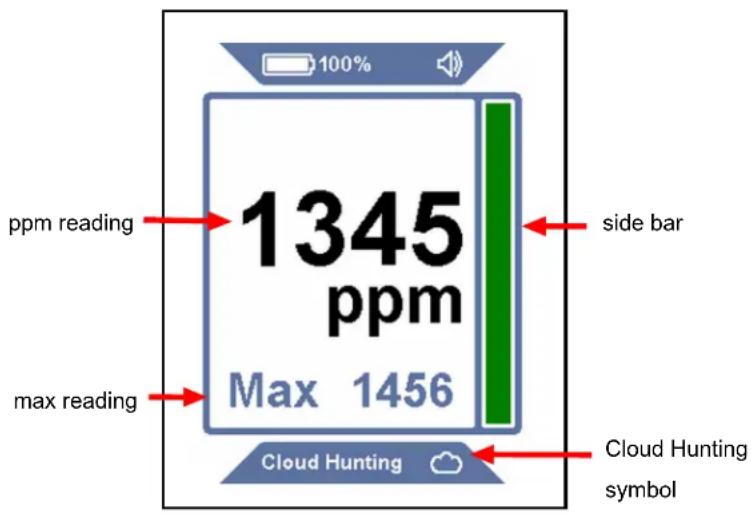 INFICON AST300PPM - Cloud Hunting (Portable Monitor) Mode - 1