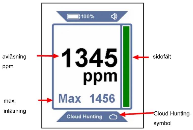 INFICON AST300PPM - Använda Cloud Hunting-läget (portabel monitor) - 1