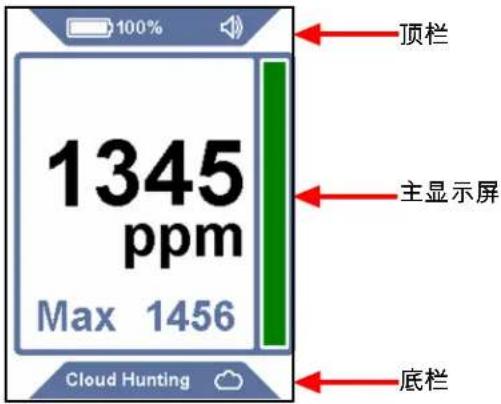 INFICON AST300PPM - 屏幕布局和标识 - 1