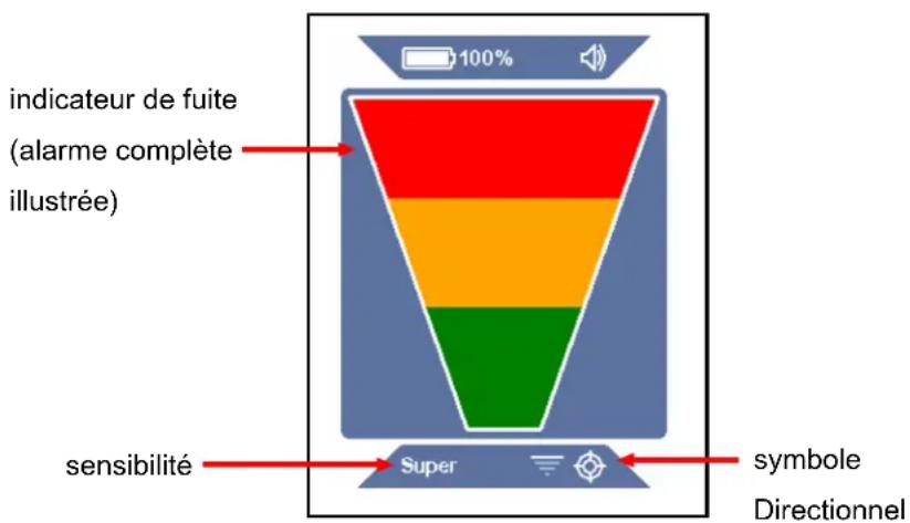 indicateur de fuite (alarme complète illustrée) sensibilité Super symbole Directionnel
