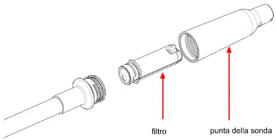 INFICON AST300PPM - Sostituzione dei filtri - 1