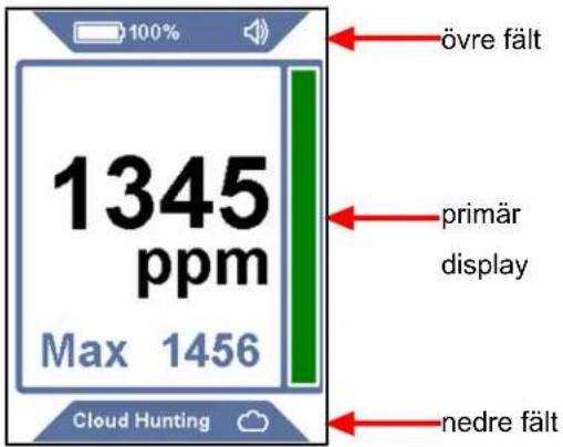 INFICON AST300PPM - Skärmlayout och symboler - 1
