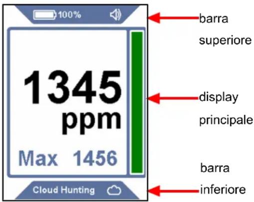 INFICON AST300PPM - Disposizione dello schermo e simboli - 1