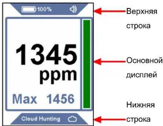 INFICON AST300PPM - Компоновка экрана и символы - 1