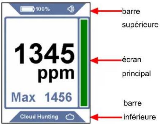 100% barre supérieure 1345 ppm Max 1456 écran principal barre inférieure Cloud Hunting