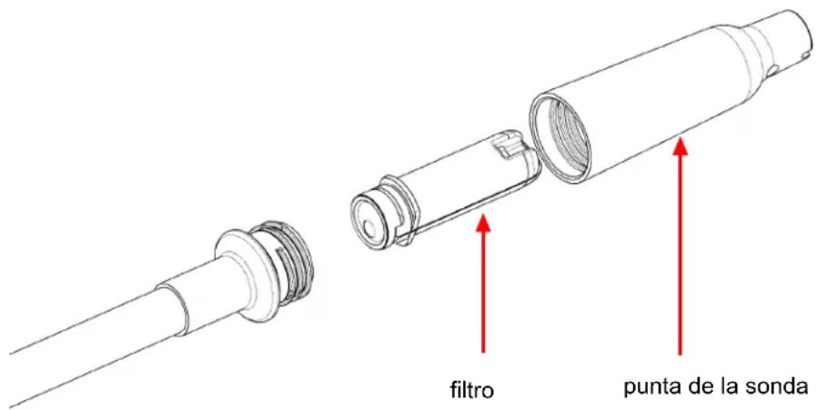 INFICON AST300PPM - Sustitución de los filtros - 1