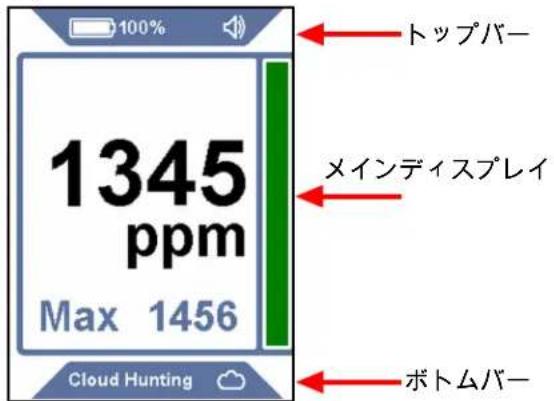 INFICON AST300PPM - 画面レイアウトとシンボル - 1