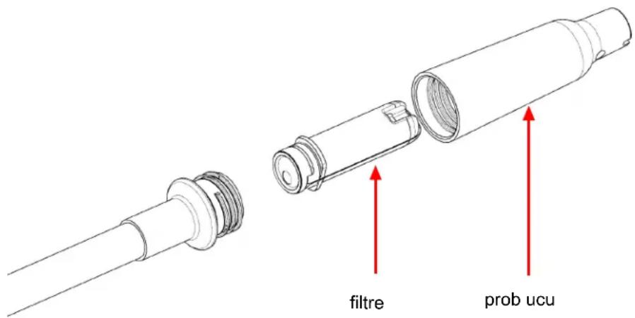 INFICON AST300PPM - Filtrelerin Değiştirilmesi - 1