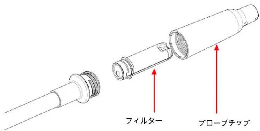 INFICON AST300PPM - フィルターの交換 - 1