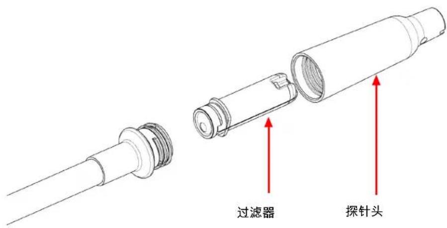 INFICON AST300PPM - 更换过滤器 - 1