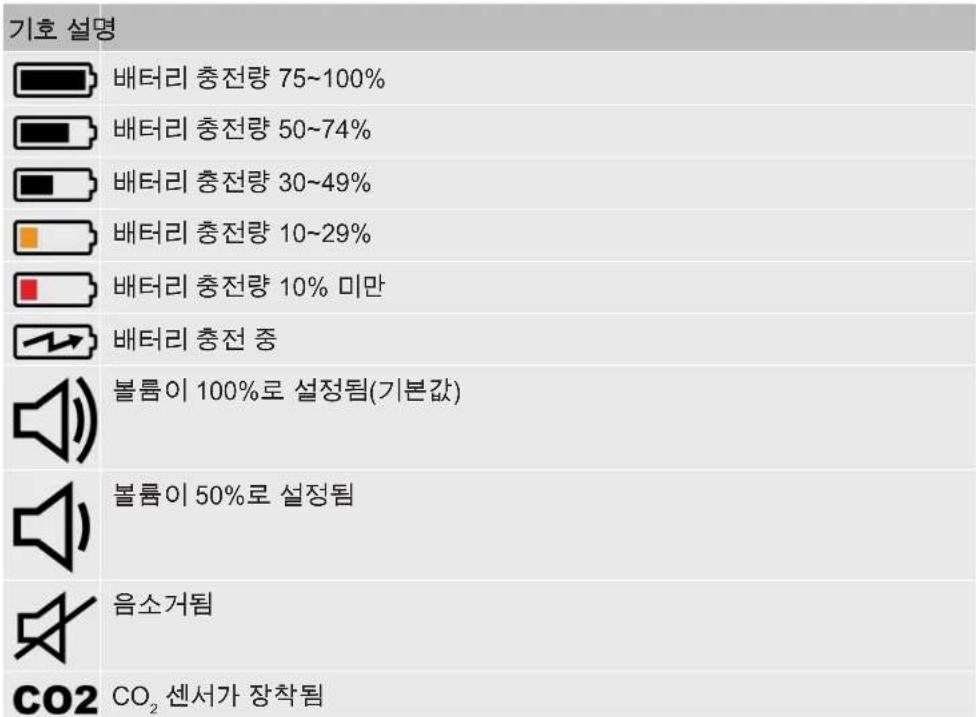 INFICON AST300PPM - 화면 레이아웃 및 기호 - 2