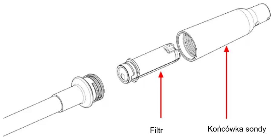 INFICON AST300PPM - Wymiana filtrów - 1