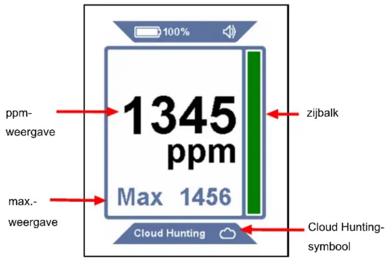 INFICON AST300PPM - Gebruik van Cloud Hunting-modus (Portable Monitor) - 1