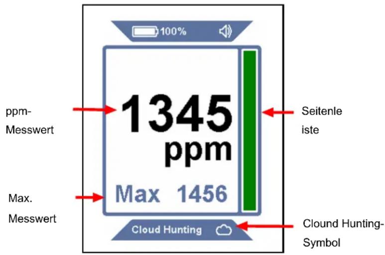 INFICON AST300PPM - Verwendung des Cloud-Hunting-Modus (Portabler Monitor) - 1