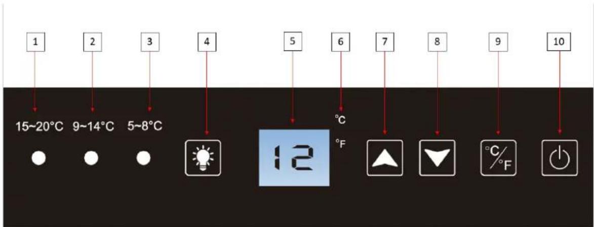 1 2 3 4 5 6 7 8 9 10 15~20°C 9~14°C 5~8°C 12 °C °F