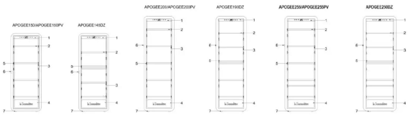 LA SOMMELIERE APOGEE150N - PRODUKTBESCHREIBUNG - 1