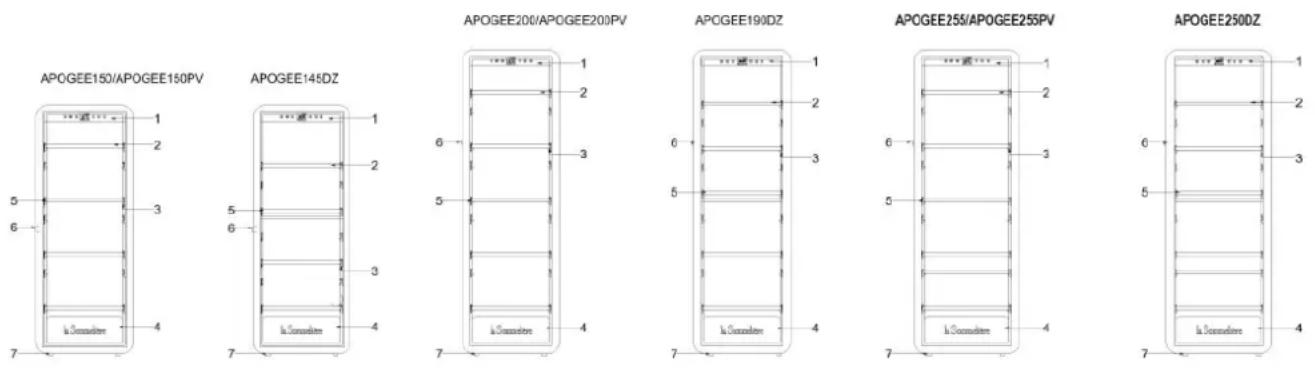 LA SOMMELIERE APOGEE200PVN - DESCrizIONE PRODOTTI - 1
