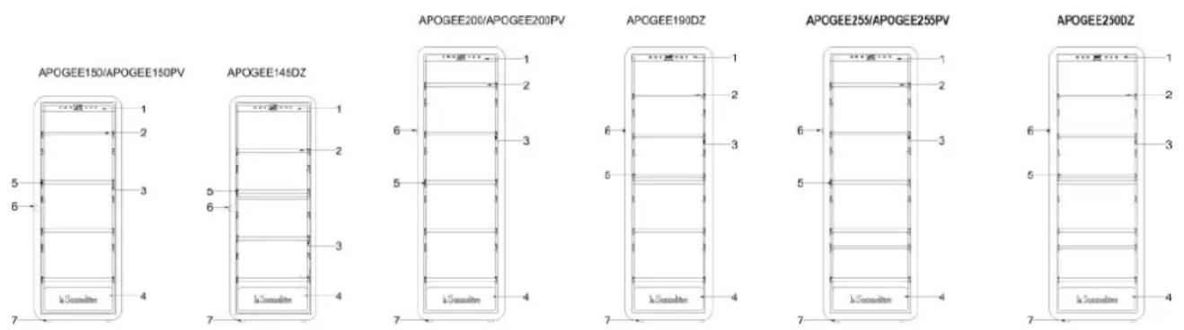 LA SOMMELIERE APOGEE200PVN - PRODUKTBESCHREIBUNG - 1