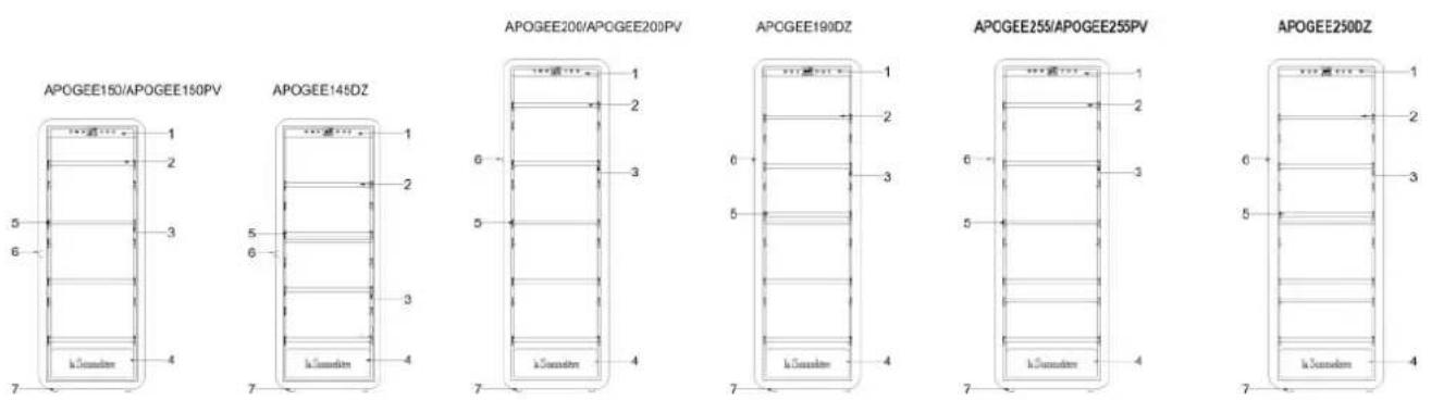 LA SOMMELIERE APOGEE200PVN - DESCRIPTION PRODUITS - 1