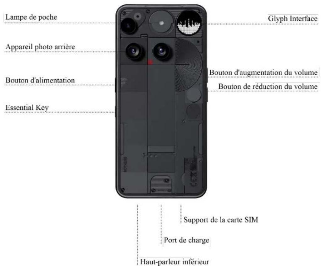 Nothing Phone (3) 256Go + Watch (3) Pro - Disposition du matériel - 1