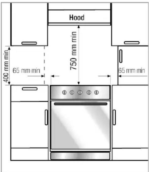 BEKO FBE67301XCS - Le bon endroit pour l'installation - 1