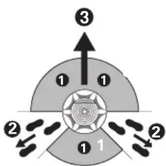 WORX WG311 - CONSIGNES DE SÉCURITÉ - 1