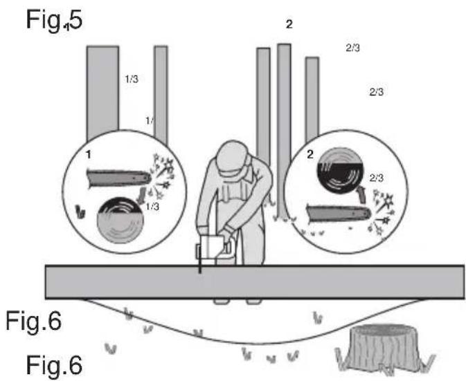 WORX WG311 - Bucking a log - 3