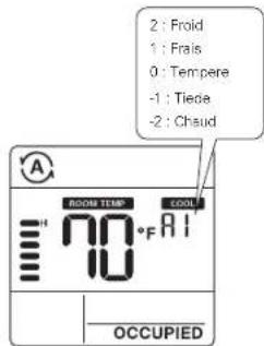 2 : Froid 1 : Frais 0 : Tempere -1 : Tiede -2 : Chaud ROOM TEMPO COOL 70°F A OCCUPIED