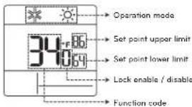 LG PREMTC00U - Set point range lock (Code 34) - 1