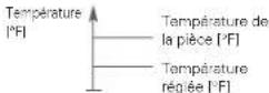 LG PREMTC00U - Mode Refroidissement - 1