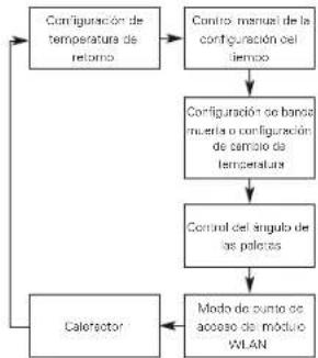 LG PREMTC00U - Control manual - 3