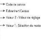 LG PREMTC00U - Température extérieure pour les stades de chauffage (code 57) - 2