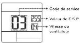 LG PREMTC00U - Fonctionnalité E.S.P. (code 3) - 1