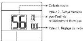 LG PREMTC00U - Priorité du cycle de l'appareil extérieur (code 56) - 1