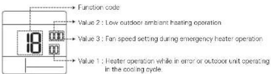 LG PREMTC00U - Emergency heater setting (Code 18) - 1