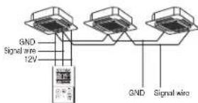 LG PREMTC00U - Remote controller installation - 2