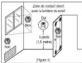 Zone de contact direct avec la lumière du soleil Dui 5 pèds (1,5 mètre) Non Non (Figure 1)