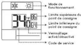 Mode de fonctionnement 340°F 86 Limite supérieure du point de consigne Limite inférieure du point de consigne Verrouillage activé/désactivé Code de service