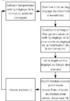 LG PREMTC00U - Annulation - 3