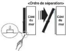 Côté du mur Côté du mur