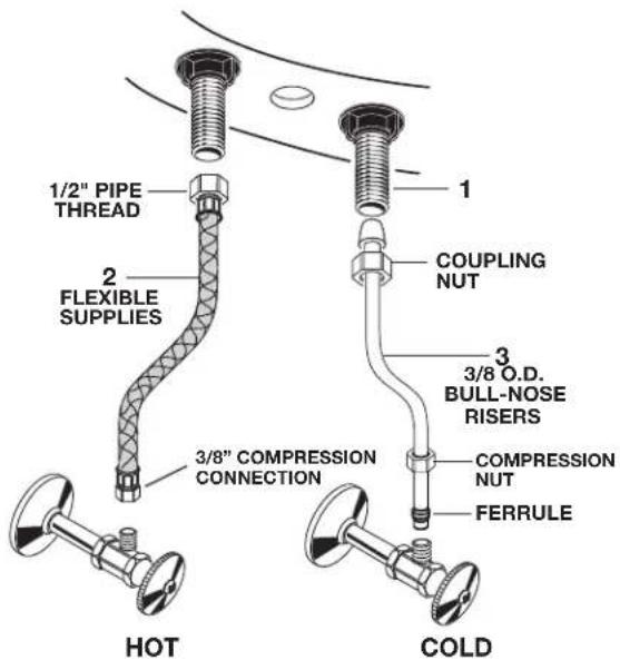 American Standard Delancey 7052207 - NOTE: FLEXIBLE SUPPLIES OR BULL-NOSE RISERS MUST BE PURCHASED SEPARATELY. - 1