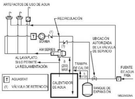 HONEYWELL AM100C1070 - Aplicaciones ASSE 1017: punto de origen - 1