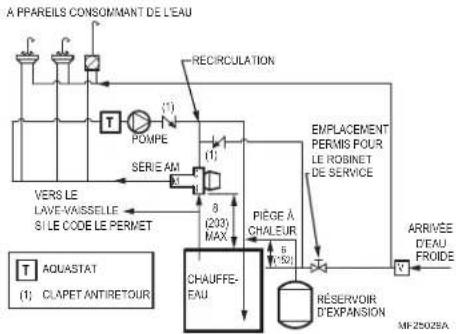 HONEYWELL AM100C1070 - Applications ASSE 1017-Au point de source - 1
