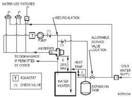 HONEYWELL AM100C1070 - ASSE 1017 Applications—Point of Source - 1