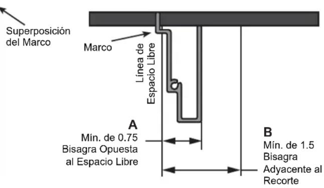Monogram ZKW36V - Dimensiones de los Espacios Libres Mínimos con los Marcos Instalados - 1