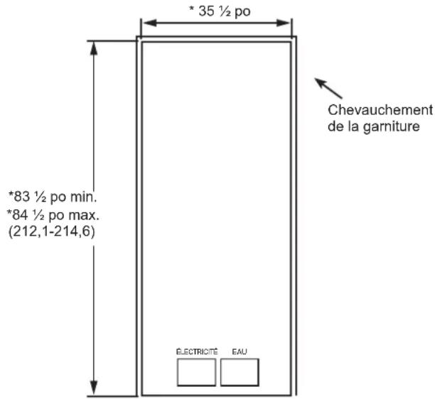 * 35 ½ po *83 ½ po min. *84 ½ po max. (212,1-214,6) Chevauchement de la garniture ELECTRICITE EAU