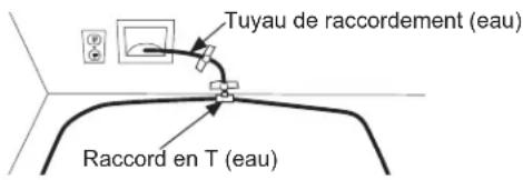 Tuyau de raccordement (eau) Raccord en T (eau)