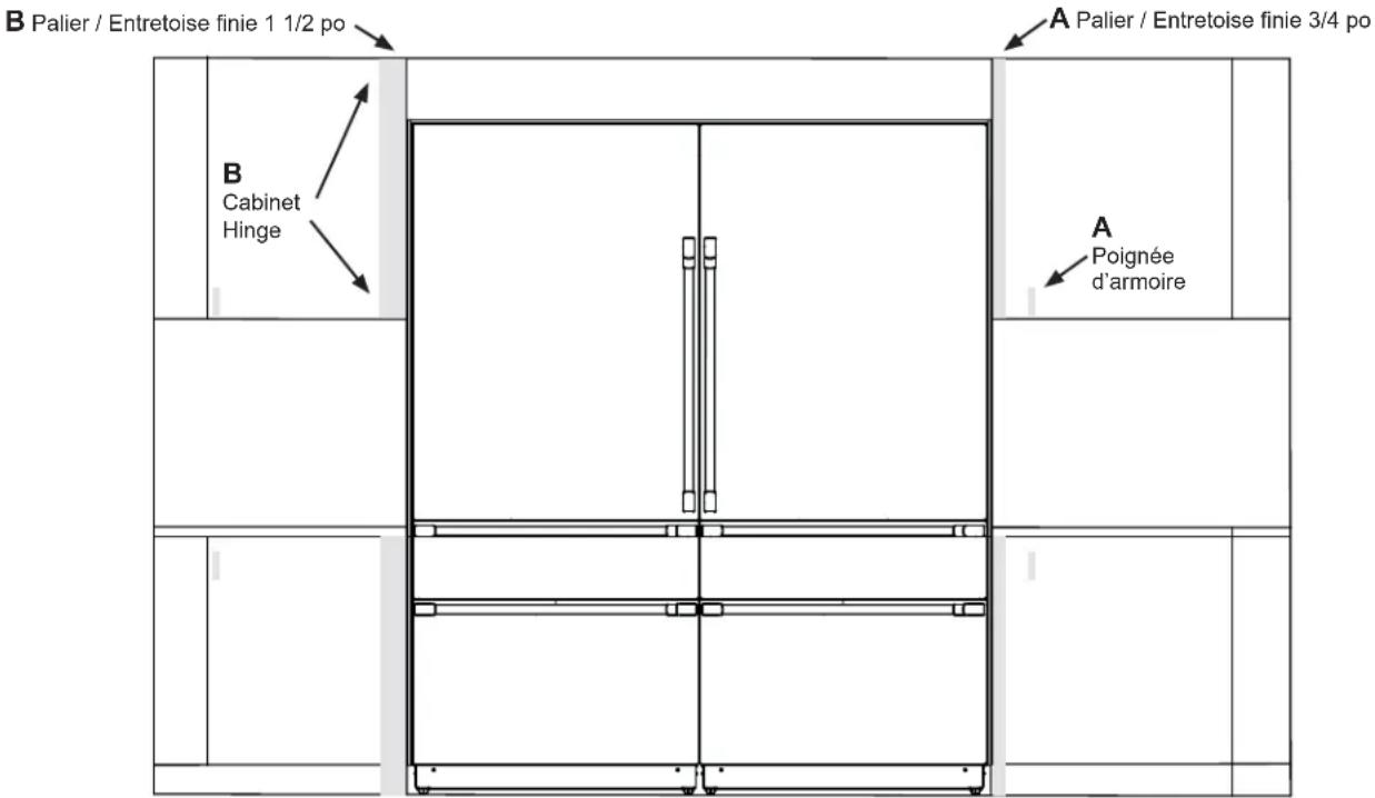 B Palier / Entretoise finie 1 1/2 po A Palier / Entretoise finie 3/4 po B Cabinet Hinge A Poignée d'armoire