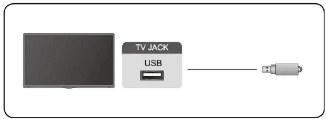 EDENWOOD ED75EA04UHD-RE - Utilisation de l'appareil - 2