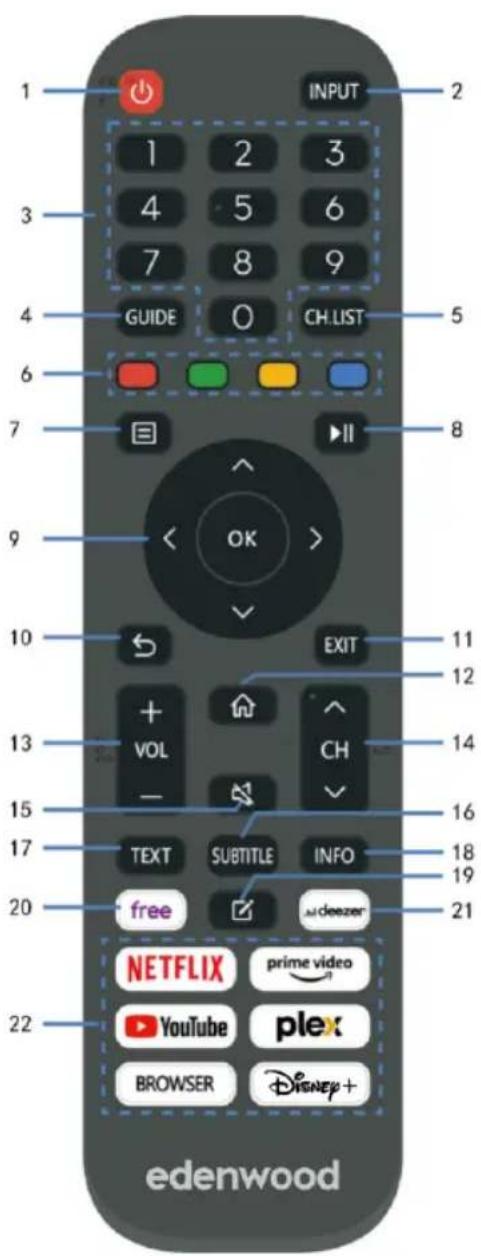 EDENWOOD ED75EA04UHD-RE - Remote Control - 1